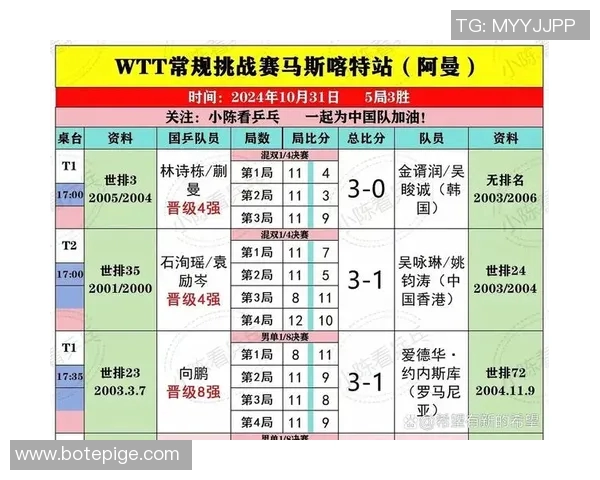 西安乒乓球队实力崛起荣登全国乒乓球排行榜第八位